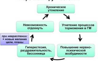 Астено невротический синдром шифр мкб 10
