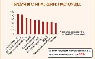 Гепатит с и суставной синдром