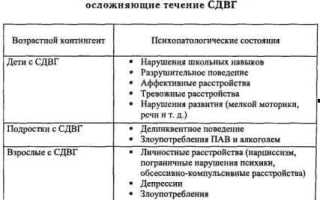 Синдром гиперактивности у детей мкб
