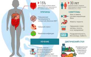 Запоры при синдроме раздраженного кишечника народными средствами