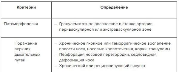 Диагноз гранулематоза Вегенера