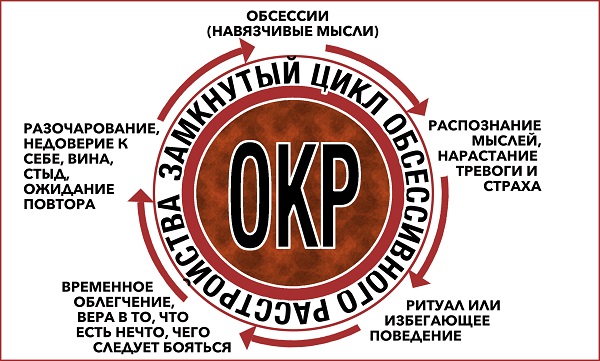 Переизбыток мыслей в голове синдром
