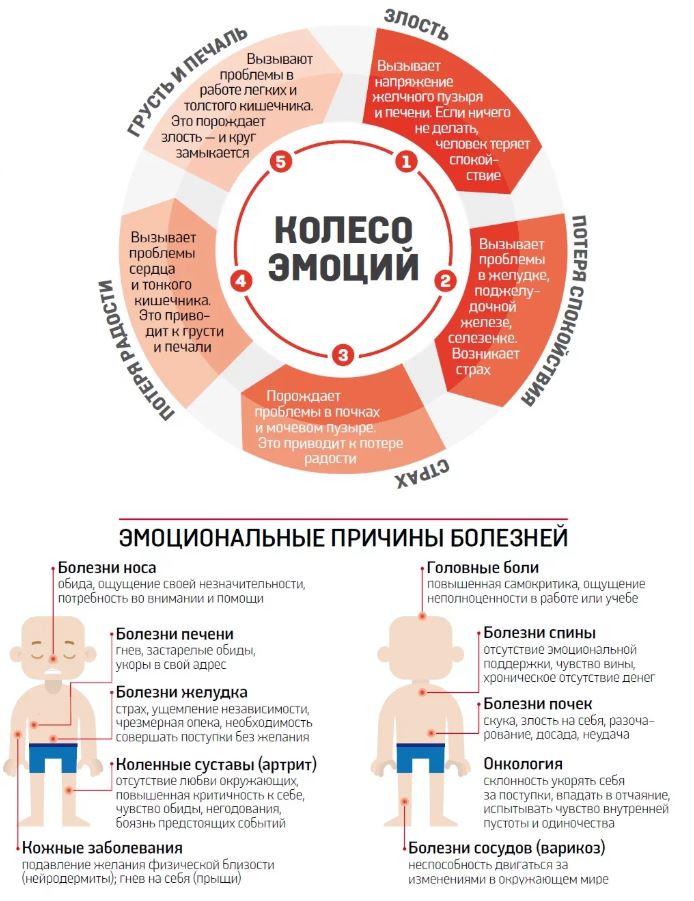 Переизбыток мыслей в голове синдром