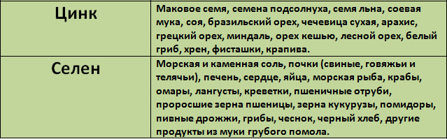 Питание при синдроме дисплазии соединительной ткани