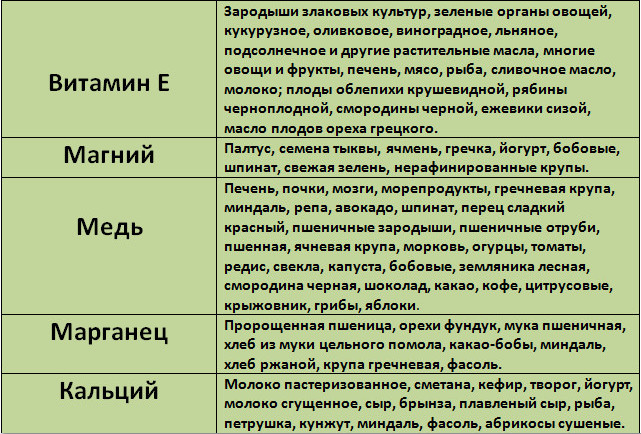 Питание при синдроме дисплазии соединительной ткани