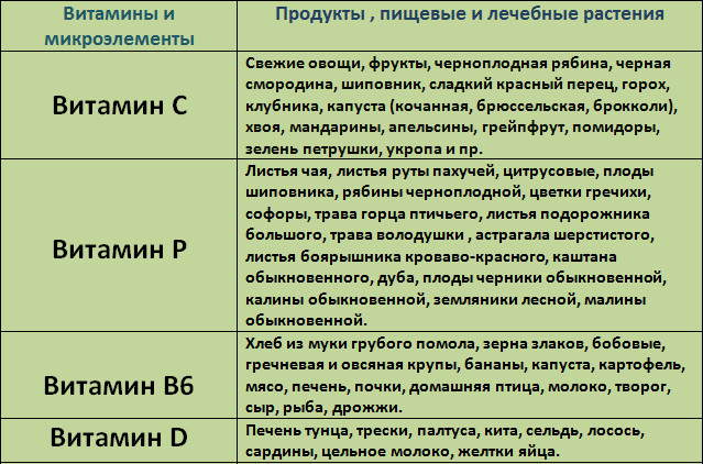 Питание при синдроме дисплазии соединительной ткани
