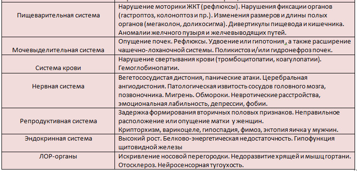 Питание при синдроме дисплазии соединительной ткани