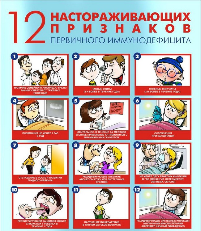 Симптомы первичного иммунодефицита